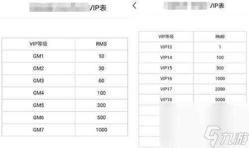 送會員的傳奇手游 登陸就送VIP12是真的嗎