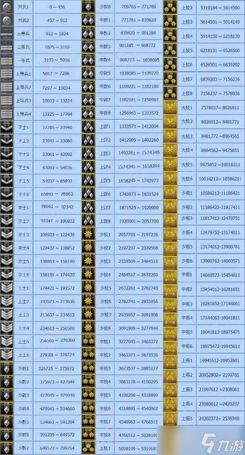 CF军衔经验对应表大揭秘：轻松升级攻略来袭