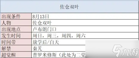 《女神异闻录5皇家版》佐仓双叶coop好感度获取攻略
