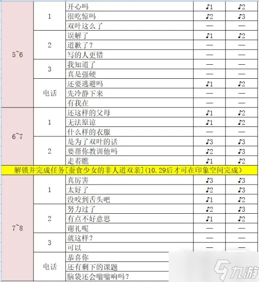 《女神异闻录5皇家版》佐仓双叶coop好感度获取攻略