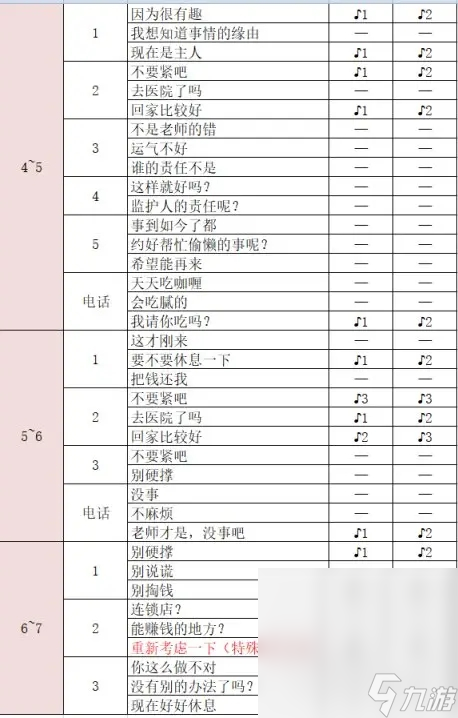 《女神異聞錄5皇家版》川上貞代coop好感度怎么獲取