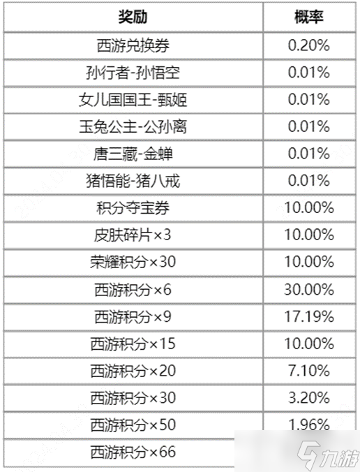 王者荣耀2024梦回西游皮肤返场抽奖活动介绍