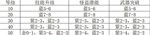 《女神異聞錄：夜幕魅影》攝影師怎么自救？攝影師自救指南任務(wù)怎么完成？