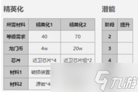 《明日方舟》五星干员拉普兰德属性介绍