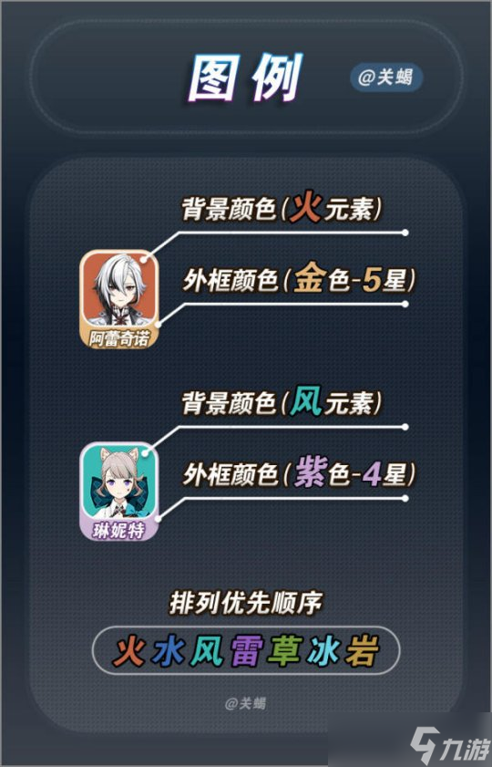 【原神】V4.6攻略 | 全角色对应周本材料BOSS一图流