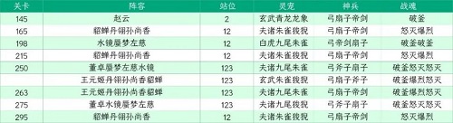 《三国志幻想大陆》山河遗迹星河影动赛季第四章通关攻略？三国志幻想大陆攻略详解