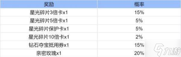 王者荣耀魔术团对决星光碎片有什么用 魔术团对决星光碎片作用及获取方法