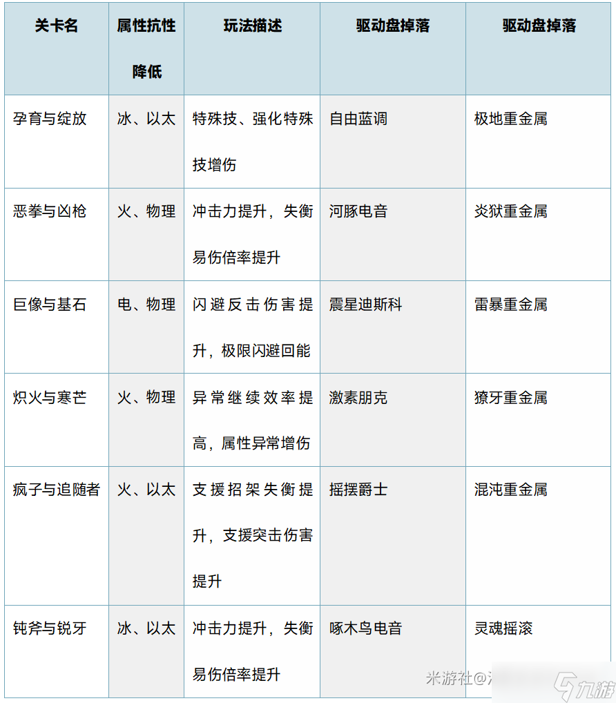 絕區(qū)零VR訓(xùn)練系統(tǒng)怎么玩