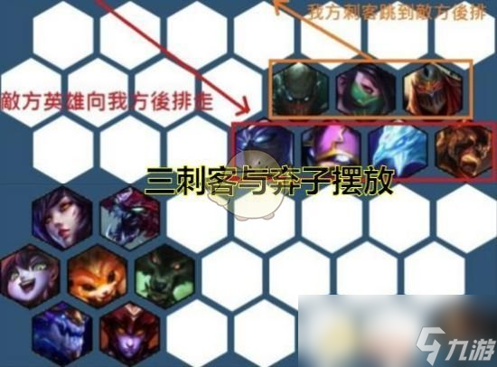 《LOL》云顶之弈刺客流站位输出攻略