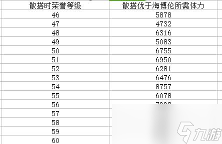 《DNF》毕业奶装到底该选择