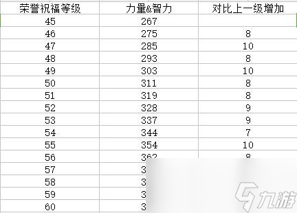 《DNF》畢業(yè)奶裝到底該選擇