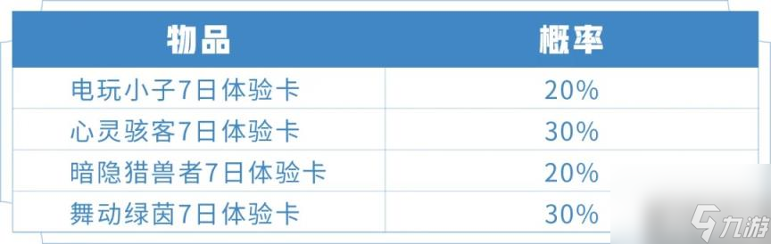 《王者荣耀》幸运优惠卡礼包活动上线推荐