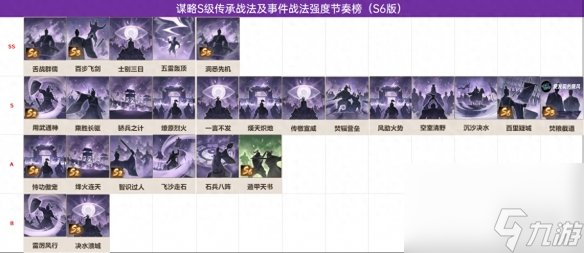 《三国志战棋版》谋略战法推荐