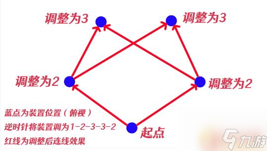 原神井底祝祷顺序 原神祝祷顺序攻略最新版