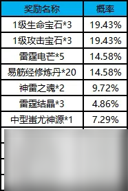 一刀传世刀刀卡怎么获得刀刀卡概率介绍