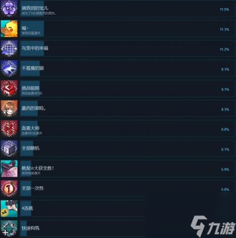 超时空方舟成就攻略一览