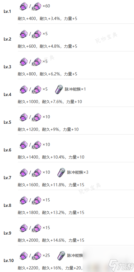 《艾塔紀元》雷切十六機體圖鑒