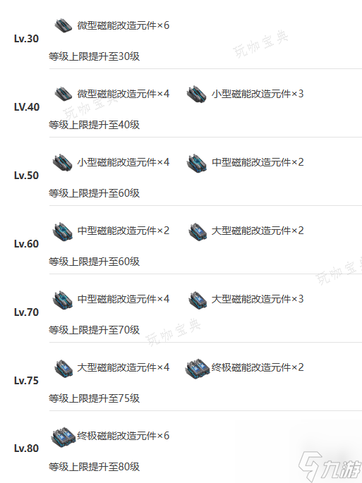 《艾塔纪元》雷切十六机体图鉴