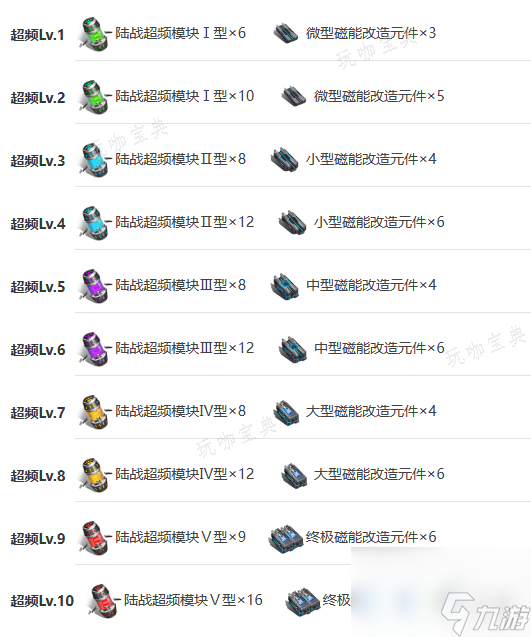《艾塔纪元》雷切十六机体图鉴