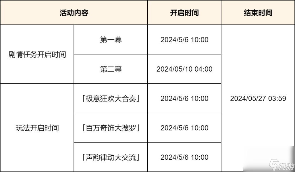 《原神》荒瀧生命搖滾虹色大巡回活動玩法攻略