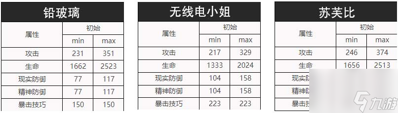 <a id='link_pop' class='keyword-tag' href='https://www.9game.cn/zfwl1999/'>重返未来1999</a>：铅玻璃实战论
