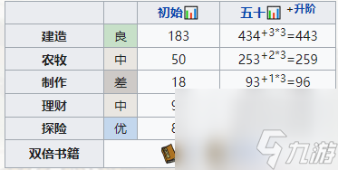 《江南百景图》高舞成长秘诀