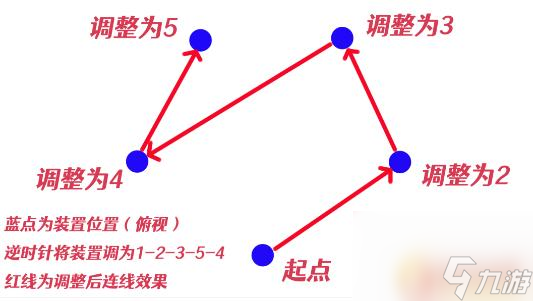 原神井底祝祷顺序 原神祝祷顺序攻略最新版