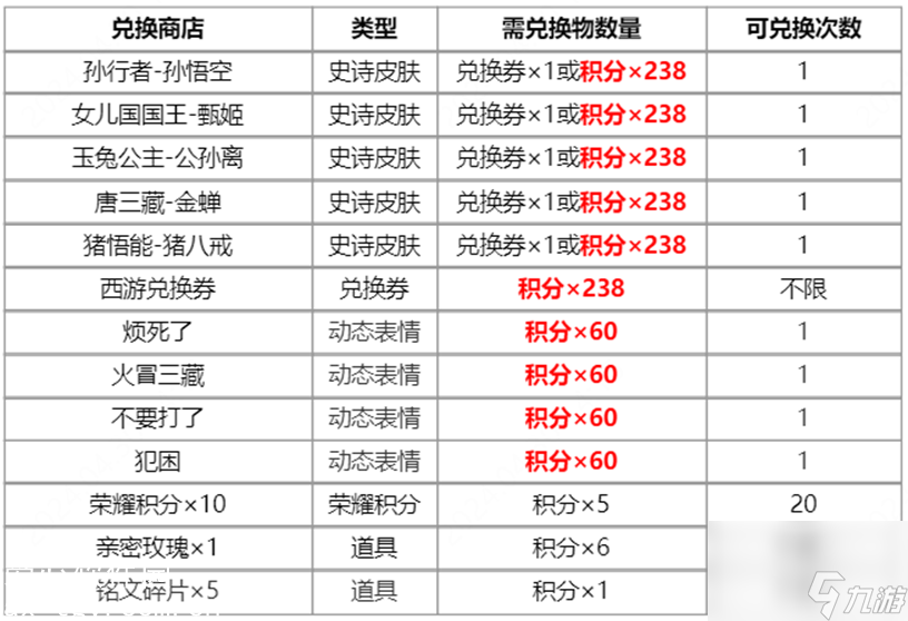 王者荣耀梦回西游怎么玩-王者荣耀梦回西游皮肤返场抽奖活动介绍