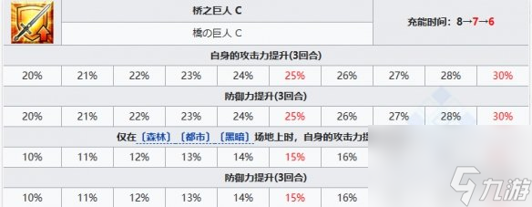 《FGO》久远寺有珠从者图鉴