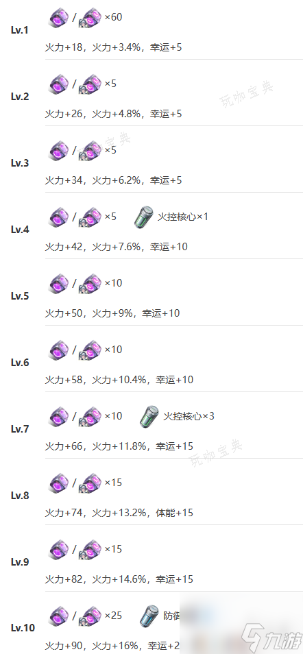 《艾塔纪元》雷切十六机体图鉴