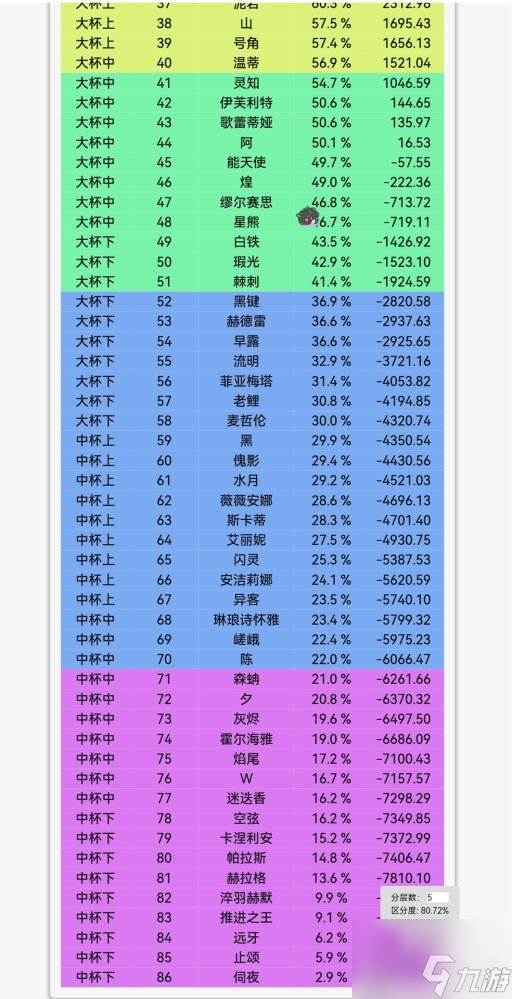 明日方舟十大最废六星 明日方舟6星强度排行