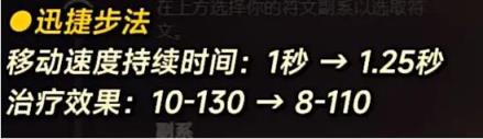 英雄联盟14.10版本改动一览