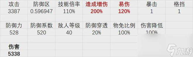 物华弥新：十二花卉全玩法攻略！稳字当头的必练通关神器！