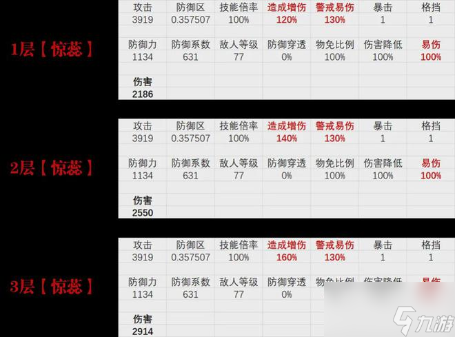 物華彌新：十二花卉全玩法攻略！穩(wěn)字當(dāng)頭的必練通關(guān)神器！