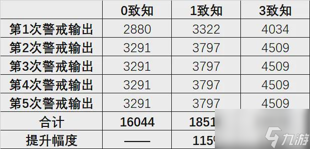 物华弥新：十二花卉全玩法攻略！稳字当头的必练通关神器！