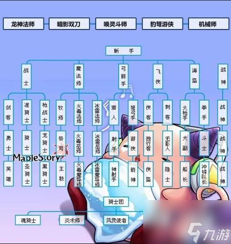 冒险岛圣骑士转职路线 冒险岛圣骑士怎么转职？