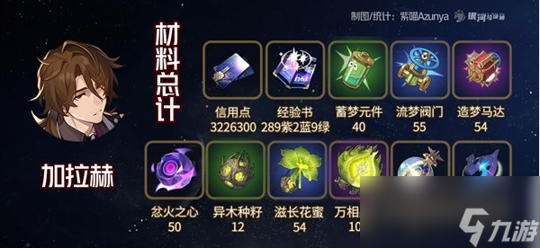 崩坏星穹铁道加拉赫培养材料一览