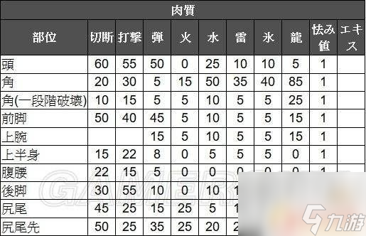 怪物獵人世界新手重弩推薦 怪物獵人世界5.12版重弩流派配裝推薦