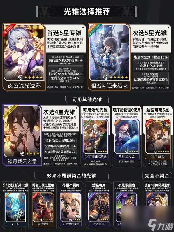 崩坏星穹铁道：知更鸟能力搭配及装备推荐