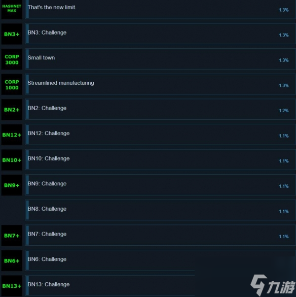 《Bitburner》攻略 简评 配置 下载