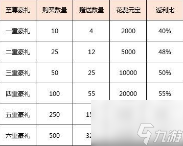 天龙八部强化活动一年几次 天龙八部强化活动时间？