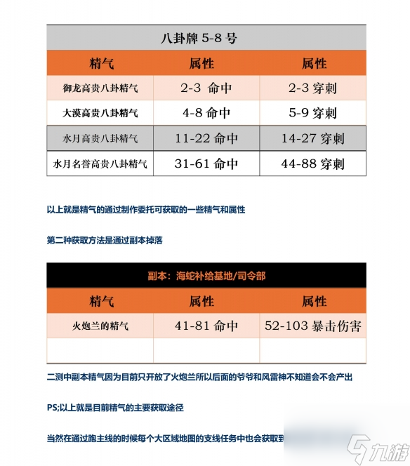 《劍靈懷舊服》精氣獲得方法