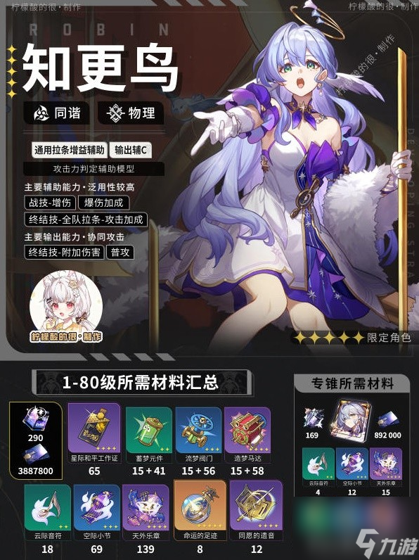 崩坏星穹铁道：知更鸟能力搭配及装备推荐