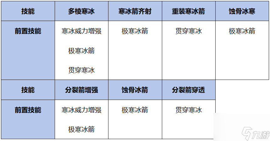 《飄渺儒仙》技能攻略|刷出寒冰箭的我開始逆襲