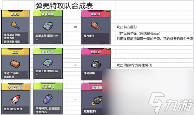 《弹壳特攻队》毁灭者合成表公式？弹壳特攻队攻略分享