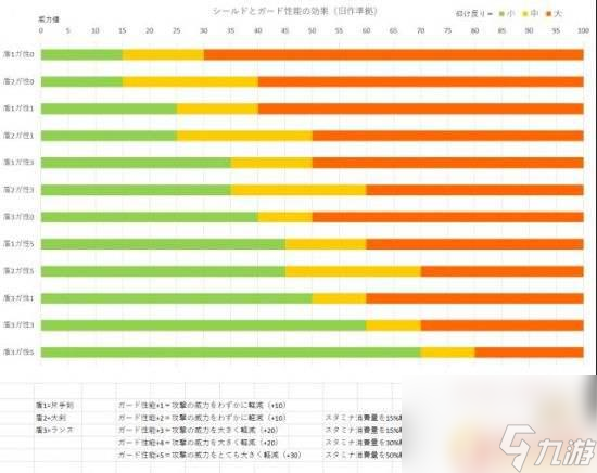 怪物獵人世界新手重弩推薦 怪物獵人世界5.12版重弩流派配裝推薦