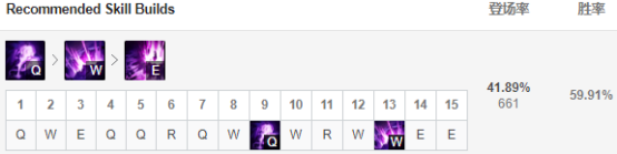 《LOL》屠夫之橋強(qiáng)勢英雄大眼玩法推薦