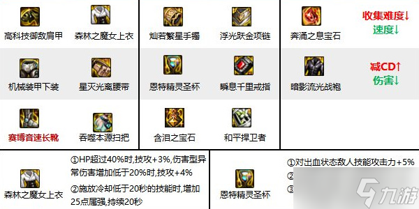 地下城與勇士起源締造者裝備推薦