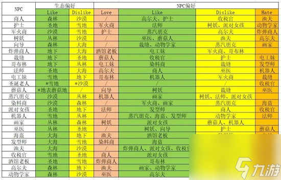 泰拉瑞亚商人好感度怎么提升