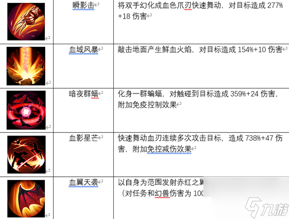 風(fēng)暴魔域2血族職業(yè)詳解 具體一覽